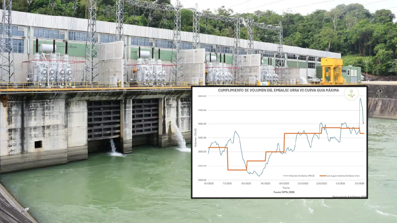 Hidroeléctricas en Colombia represaron agua de manera ilegal, reveló la ANLA