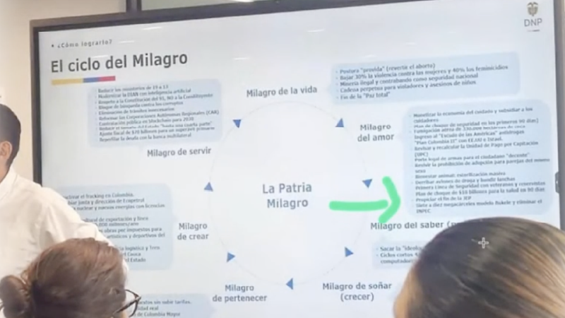 ‘El Ciclo del Milagro’: filtrada doctrina que el Gobierno impondrá en Colombia